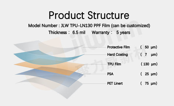 Arabalar İçin 6.5mil TPU Şeffaf Plastik Koruyucu Film Sandproof